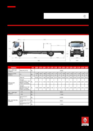 Rigid Chassis Renault C CAB2300 320 4X2 R E6