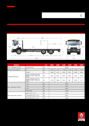 Rigid Chassis Renault C CAB2300 320 6X4 R E6