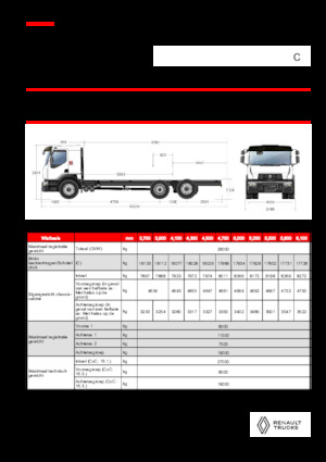 Katı şasiler Renault C CAB2300 460 6X2 R E6