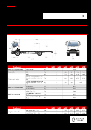 Rigid Chassis Renault D 13 HIGH P4X2 320E6