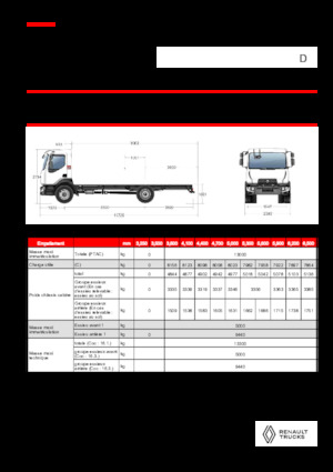 Rigid Chassis Renault D 13 MED 4X2 R 320 E6
