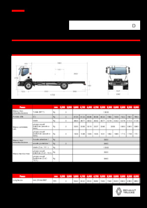 Rigid Chassis Renault D 13 MED 4X2 R 320 E6