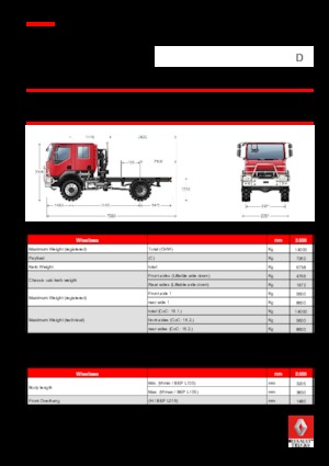 Rigid Chassis Renault D 14 HIGH 4X2 R 210 E6