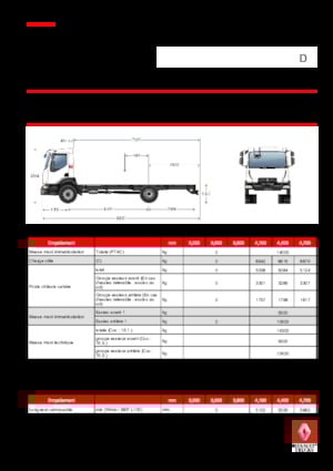 Rigid Chassis Renault D 14 HIGH 4X2 R 210 E6