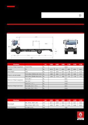 Rigid Chassis Renault D 14 HIGH 4X2 RK 280 E6