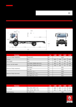 Rigid Chassis Renault D 14 HIGH 4X4 RK 250 E6