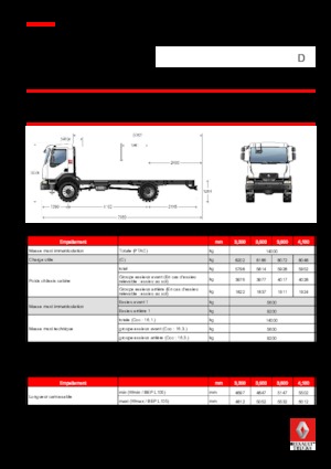 Rigid Chassis Renault D 14 HIGH 4X4 RK 280 E6