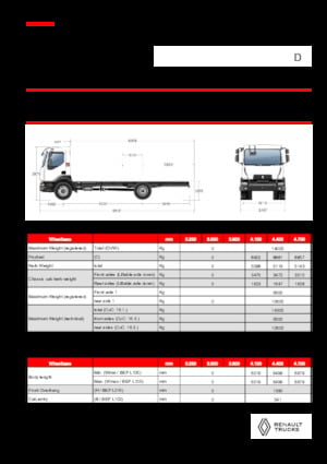 Rigid Chassis Renault D 14 HIGH K P4X2 320E6