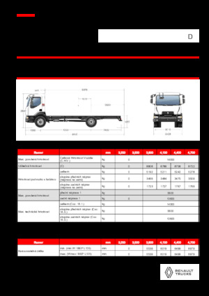 Rigid Chassis Renault D 14 HIGH P4X2 320E6