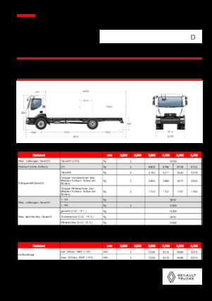 Rigid Chassis Renault D 14 HIGH P4X2 320E6