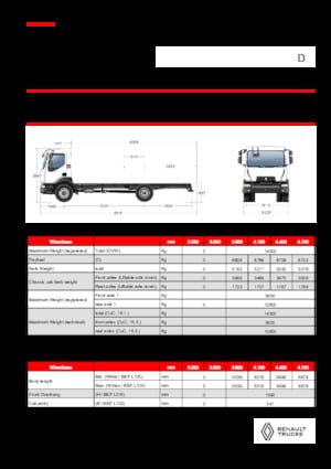 Rigid Chassis Renault D 14 HIGH P4X2 320E6