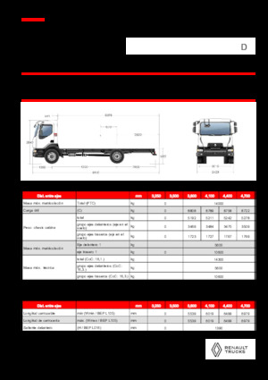 Rigid Chassis Renault D 14 HIGH P4X2 320E6