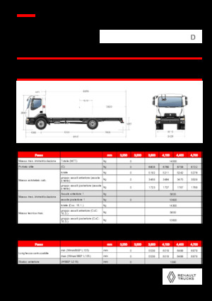 Rigid Chassis Renault D 14 HIGH P4X2 320E6