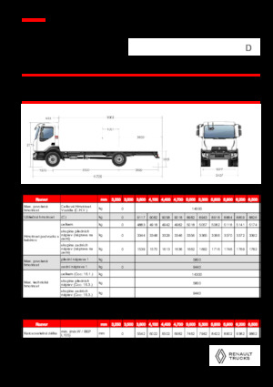 Katı şasiler Renault D 14 MED 4X2 R 320 E6