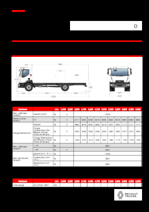 Katı şasiler Renault D 14 MED 4X2 R 320 E6