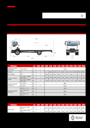Rigid Chassis Renault D 14 MED 4X2 R 320 E6