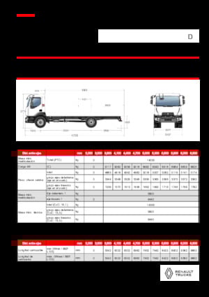 Rigid Chassis Renault D 14 MED 4X2 R 320 E6