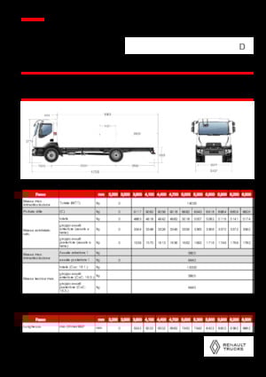 Katı şasiler Renault D 14 MED 4X2 R 320 E6