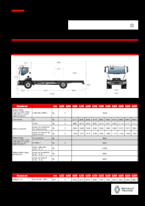 Katı şasiler Renault D 14 MED 4X2 R 320 E6