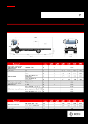 Katı şasiler Renault D 16 HIGH K P4X2 320E6