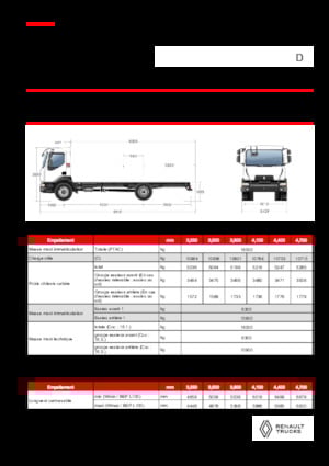 Katı şasiler Renault D 16 HIGH P4X2 320E6