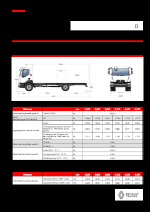Rigid Chassis Renault D 16 HIGH P4X2 320E6