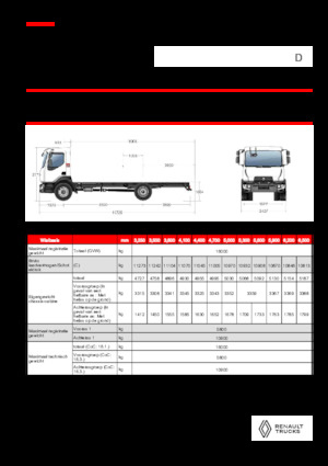 Rigid Chassis Renault D 16 MED 4X2 R 320 E6