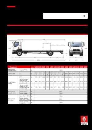 Rigid Chassis Renault D 16 WIDE 4X2 R 320 E6