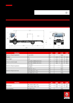 Rigid Chassis Renault D 18 4X2 R TANKER 250 E6