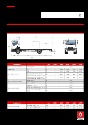 Rigid Chassis Renault D 18 HIGH 4X2 RK 280 E6
