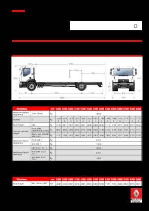 Katı şasiler Renault D 18 WIDE 4X2 R LOW 280 E6