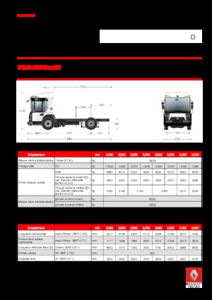 Rigid Chassis Renault D 19 ACCESS NT P4x2 BOM 320E6