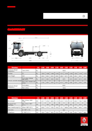 Rigid Chassis Renault D 19 ACCESS WT P4x2 BOM 320E6