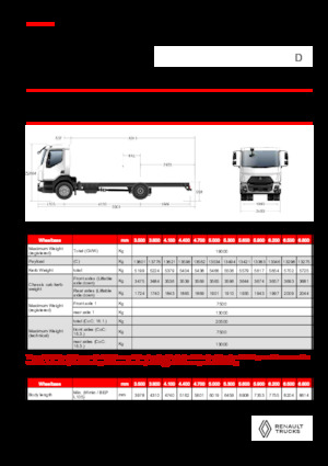 Rigid Chassis Renault D 19 HIGH XLOAD P4X2 280E6