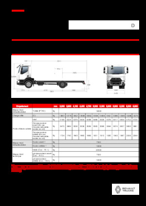 Rigid Chassis Renault D 19 HIGH XLOAD P4X2 280E6
