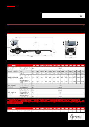 Rigid Chassis Renault D 19 HIGH XLOAD P4X2 320E6
