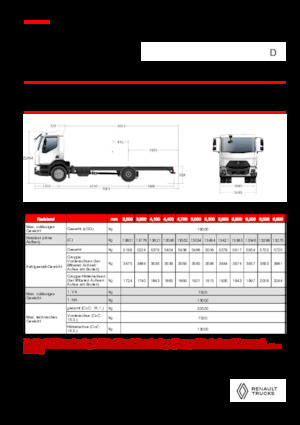 Rigid Chassis Renault D 19 HIGH XLOAD P4X2 320E6