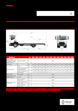Rigid Chassis Renault D 19 HIGH XLOAD P4X2 320E6