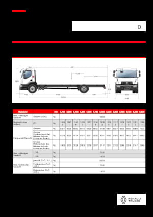Rigid Chassis Renault D 19 WIDE 4X2 R 460 E6