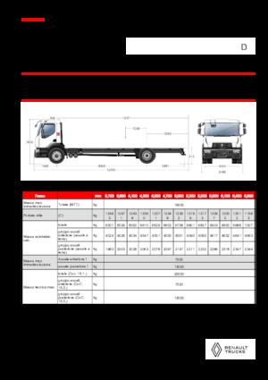 Rigid Chassis Renault D 19 WIDE 4X2 R 460 E6