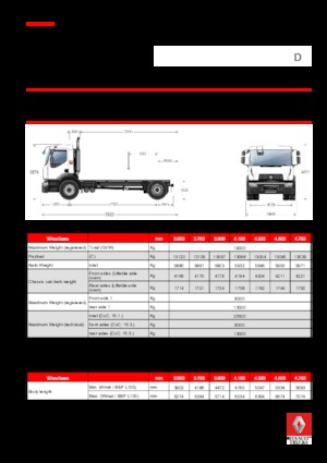 Rigid Chassis Renault D 19 WIDE 4x2 R BOM 320 E6