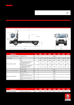 Rigid Chassis Renault D 19 WIDE 4x2 R BOM 320 E6