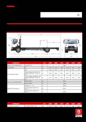 Rigid Chassis Renault D 19 WIDE 4x2 R BOM 430 E6