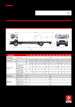 Rigid Chassis Renault D 19 WIDE 4x2 R LOW 380 E6