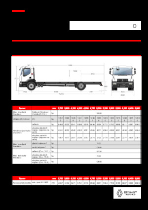 Rigid Chassis Renault D 19 WIDE 4X2 R LOW 460 E6