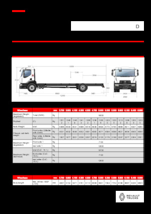 Rigid Chassis Renault D 19 WIDE 4X2 R LOW 460 E6