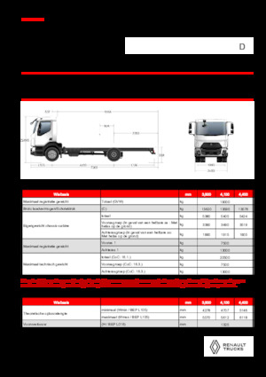 Katı şasiler Renault D 19 XLOAD P4X2 TANKER 280E6