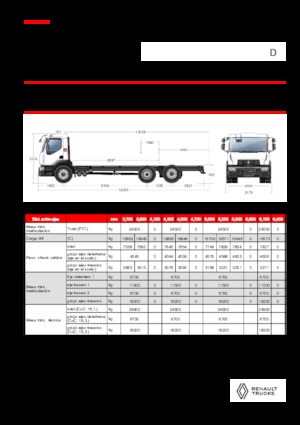 Katı şasiler Renault D 25 WIDE 6X2 R LOW 460 E6
