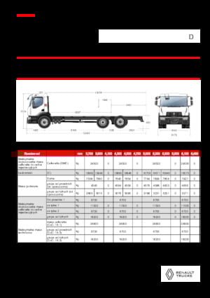 Katı şasiler Renault D 25 WIDE 6X2 R LOW 460 E6