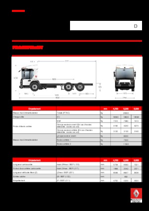 Rigid Chassis Renault D 26 ACCESS NT P6x2 PUSH BOM 280 E6